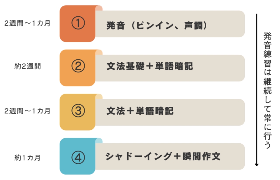 オリジナルカリキュラム作成